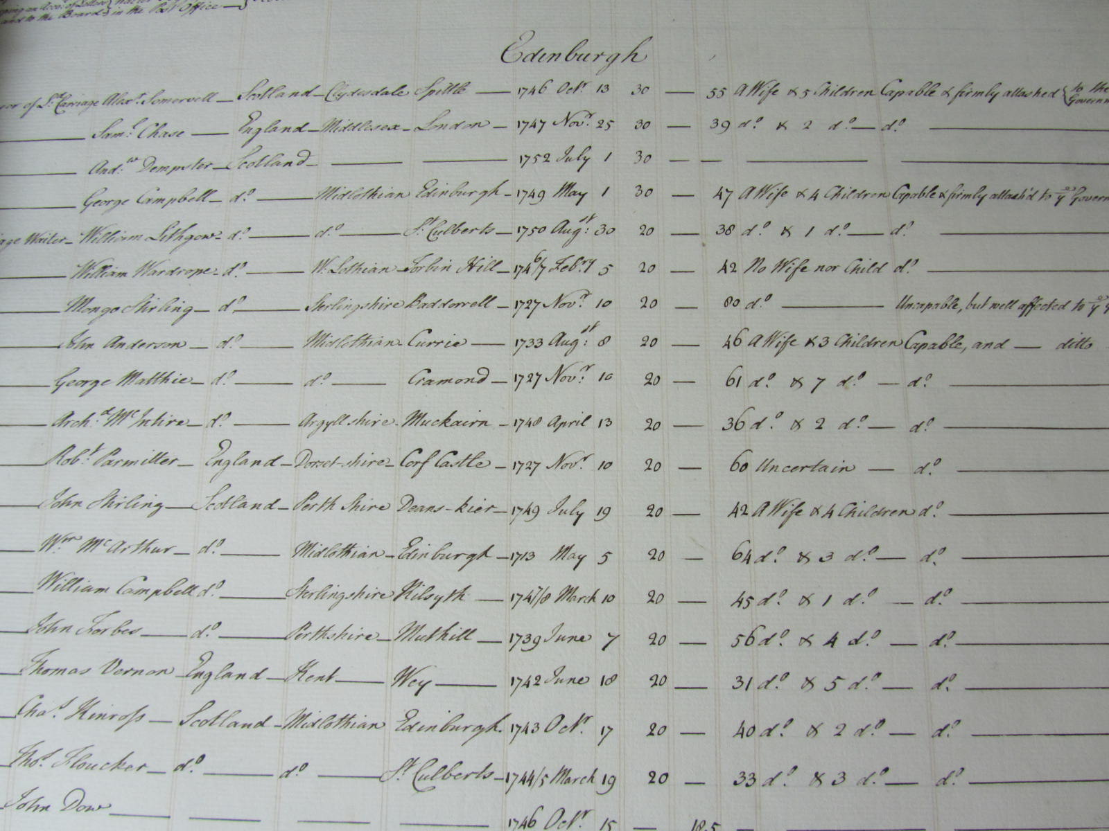 Jacobite Annexed Estates - Manuscript