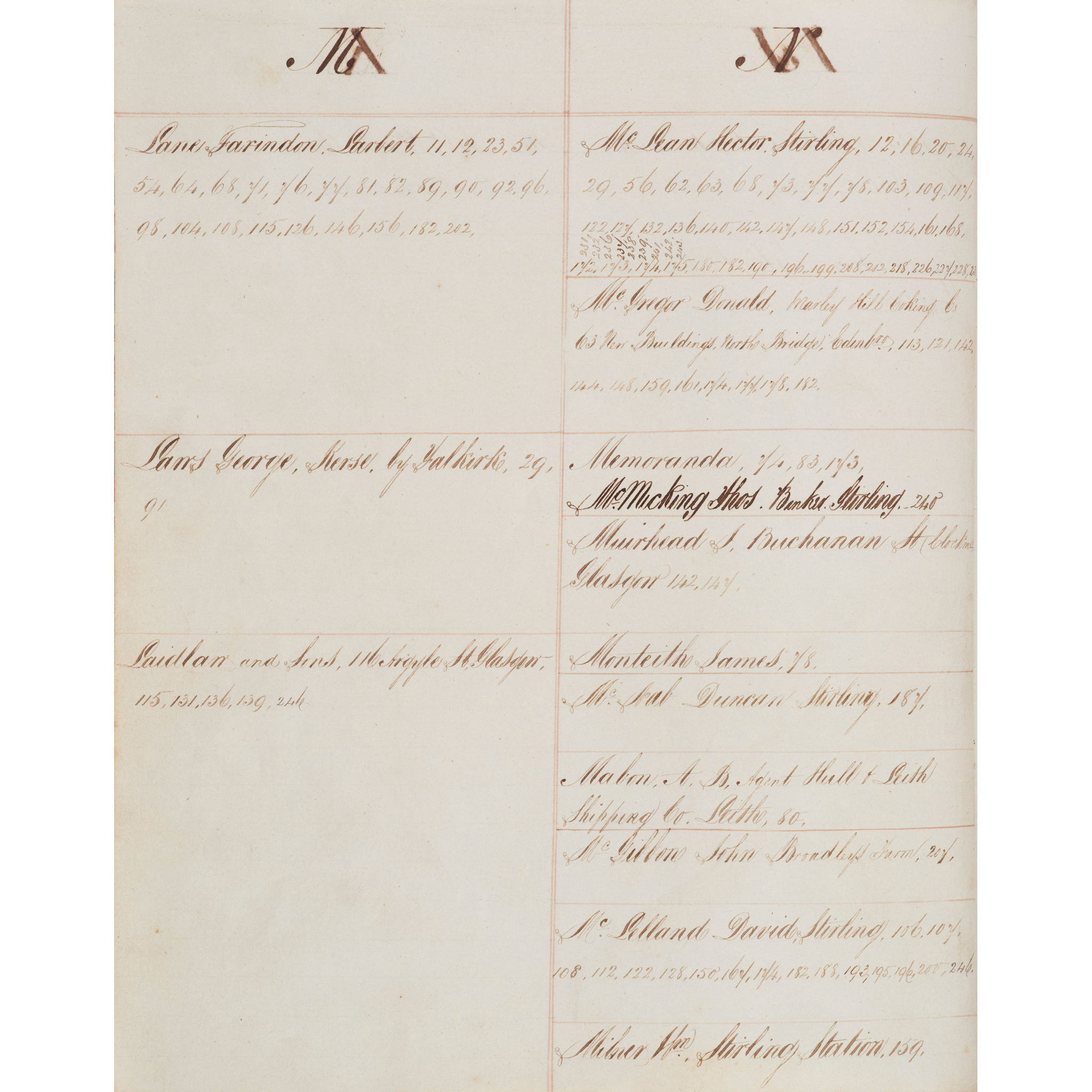 Scottish Railways Copy Letter Book, 1847-1848