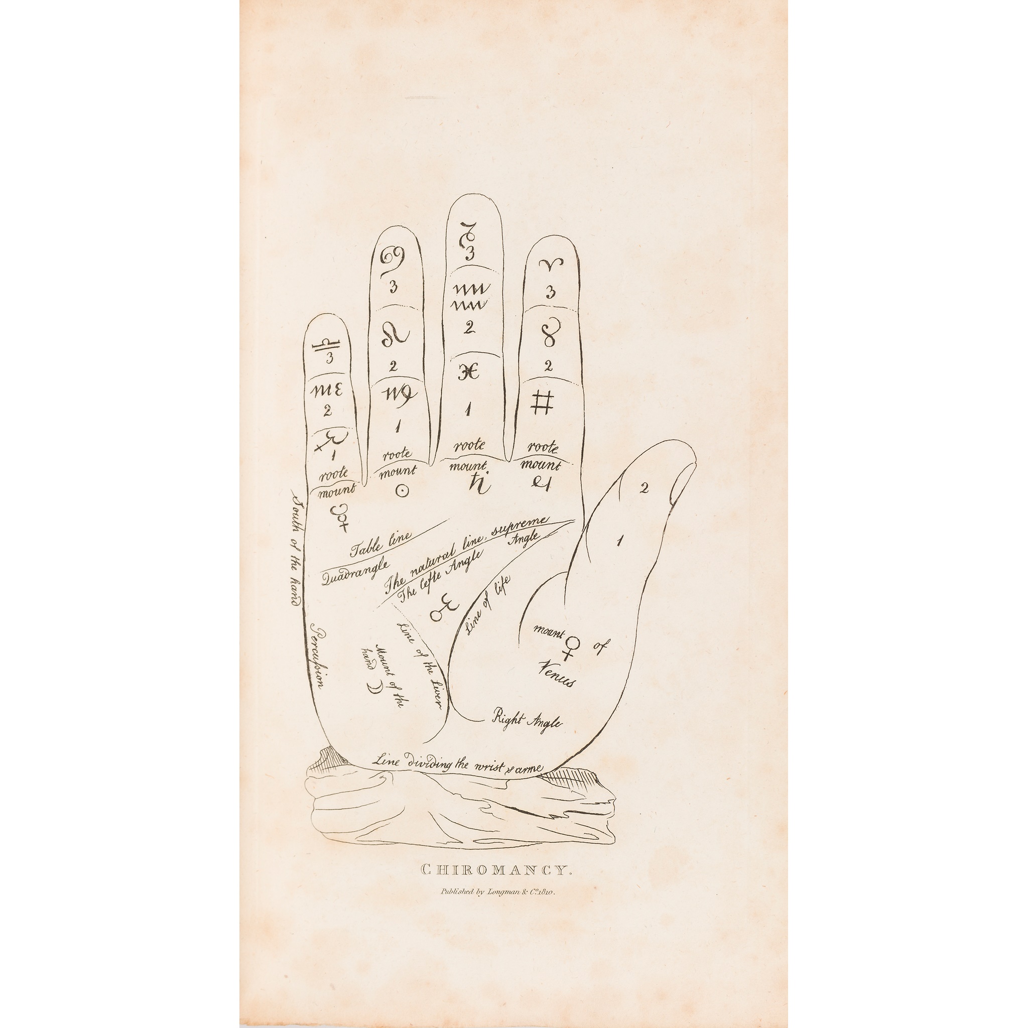 Malcolm, James Peller