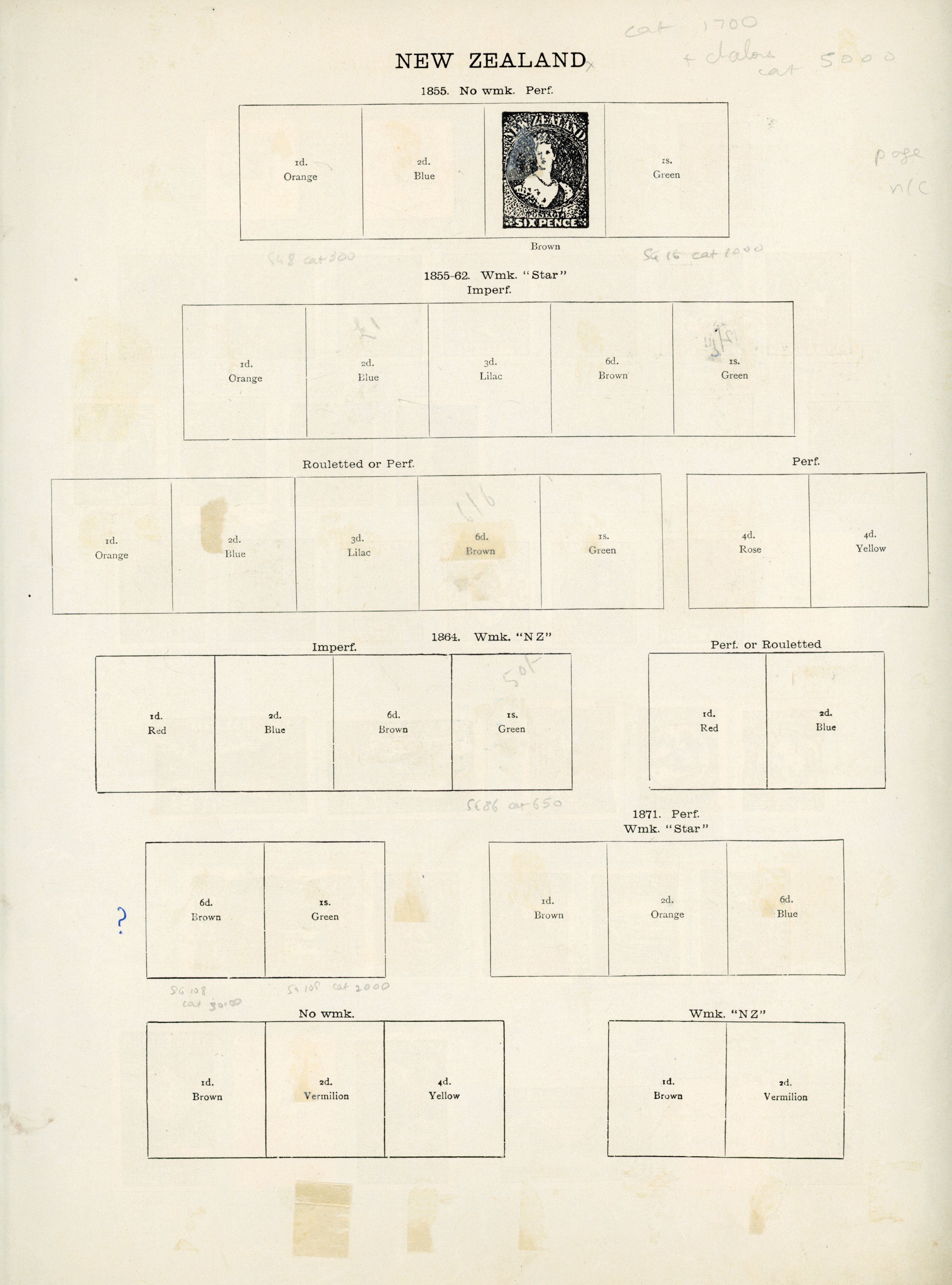 New Zealand 1873-1935 mainly used selection arranged on printed album leaves