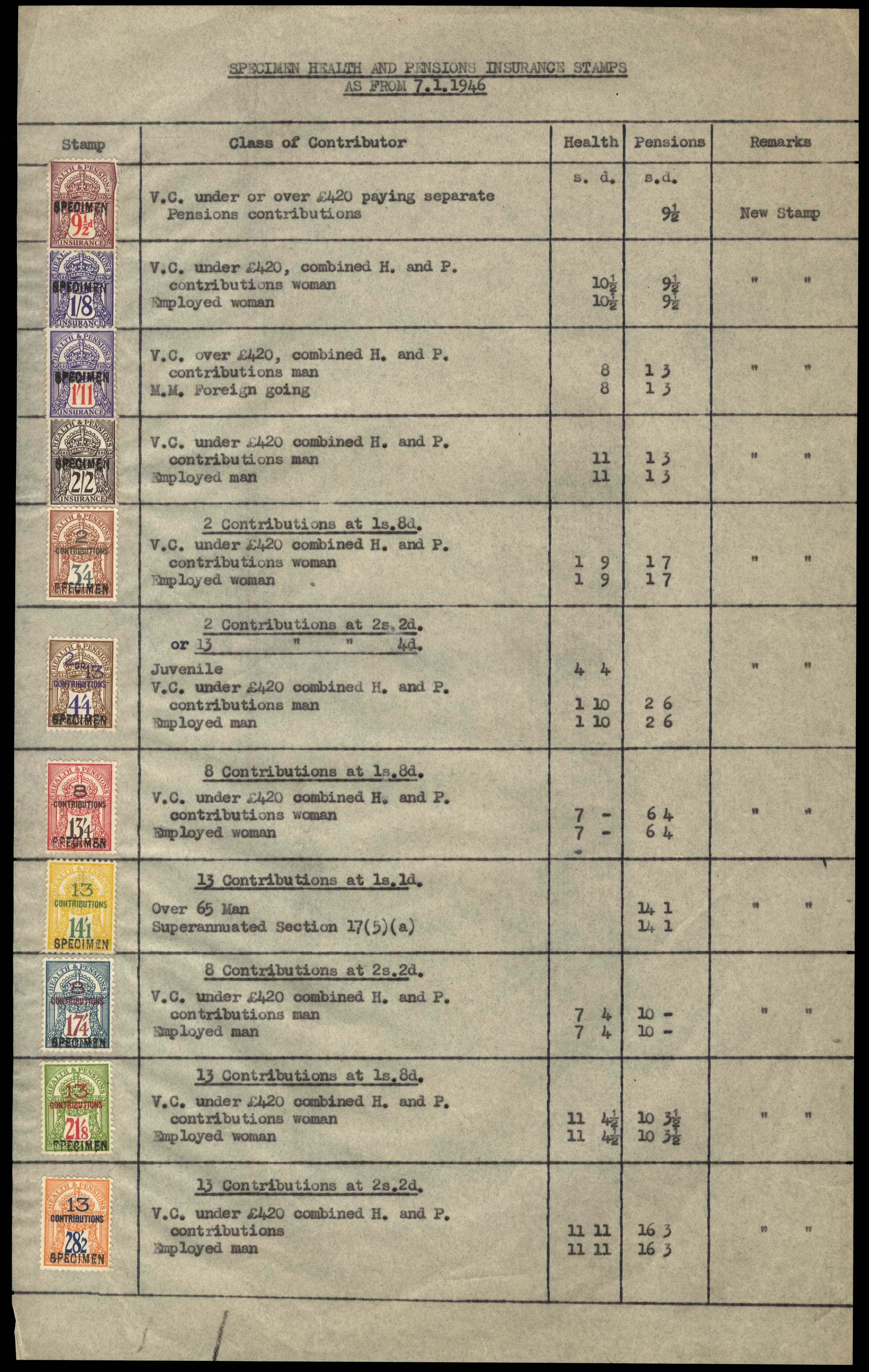 GB Health and Pensions Insurance January 1946 new stamps Specimens