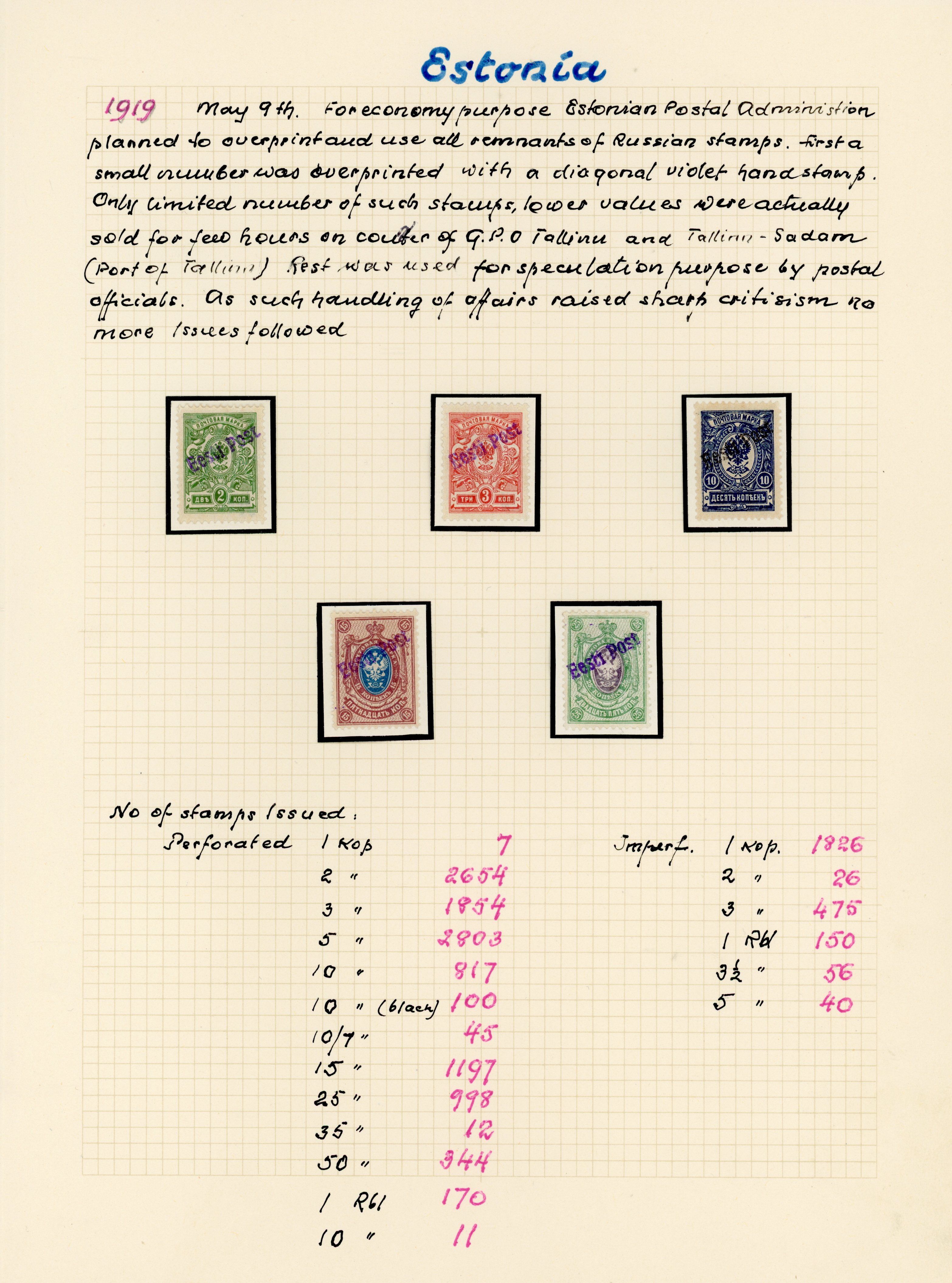 Estonia German Occupation 1919 Eesti Post overprint group hinged mint