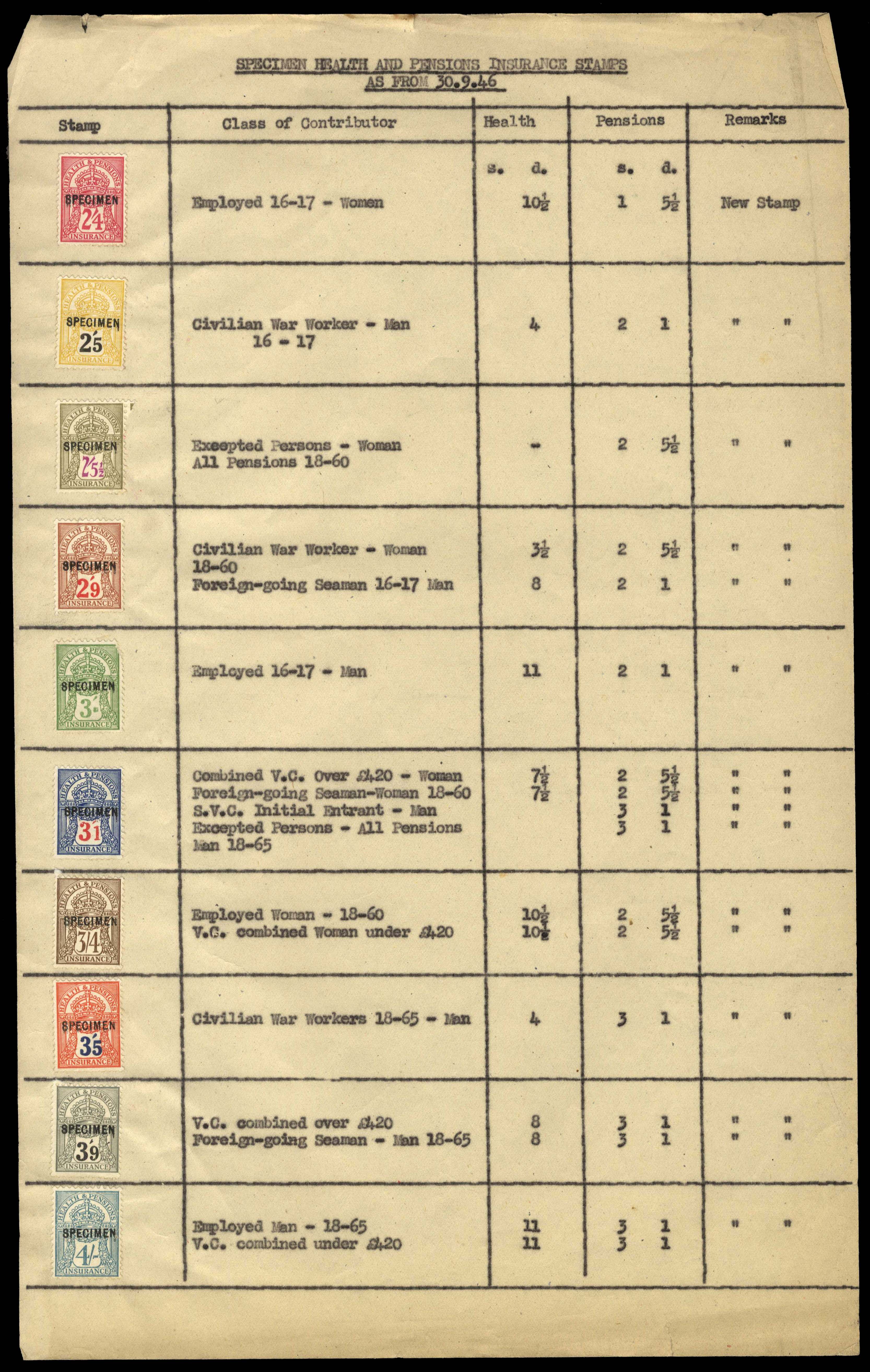 GB Health and Pensions Insurance September 1946 new stamps Specimens