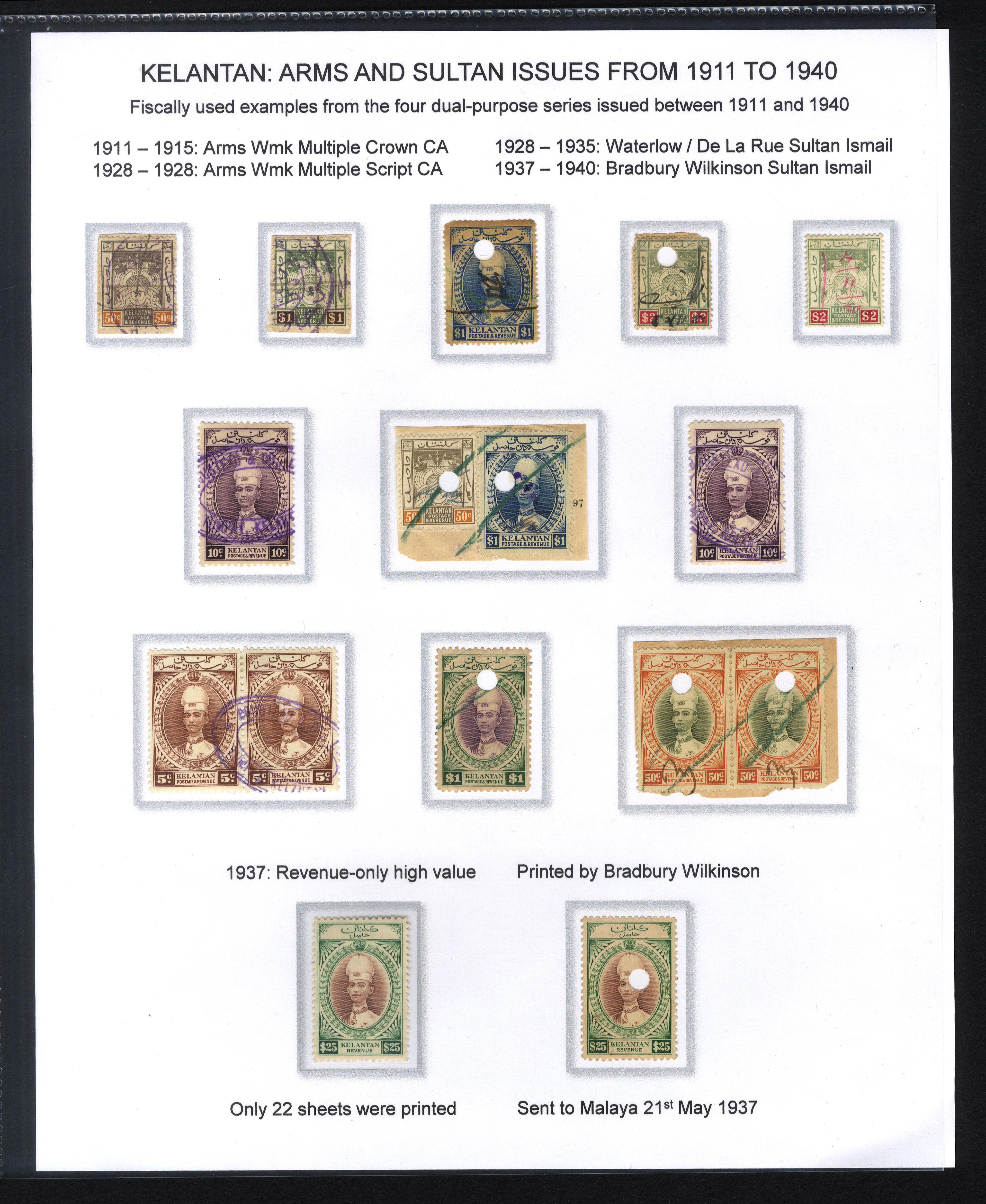 Kelantan Revenue usages collection