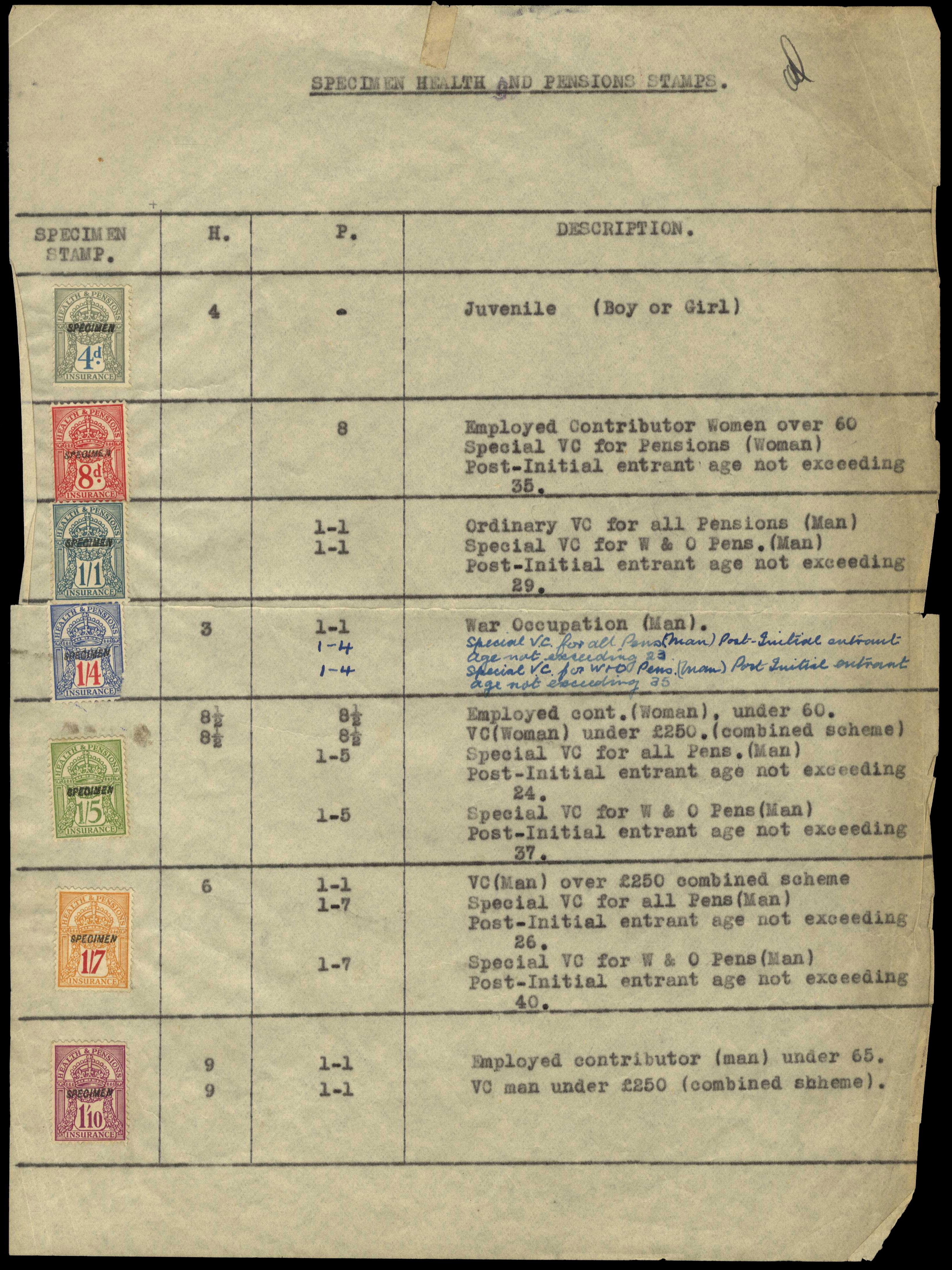 GB Health and Pensions Insurance July 1940 new stamps Specimens