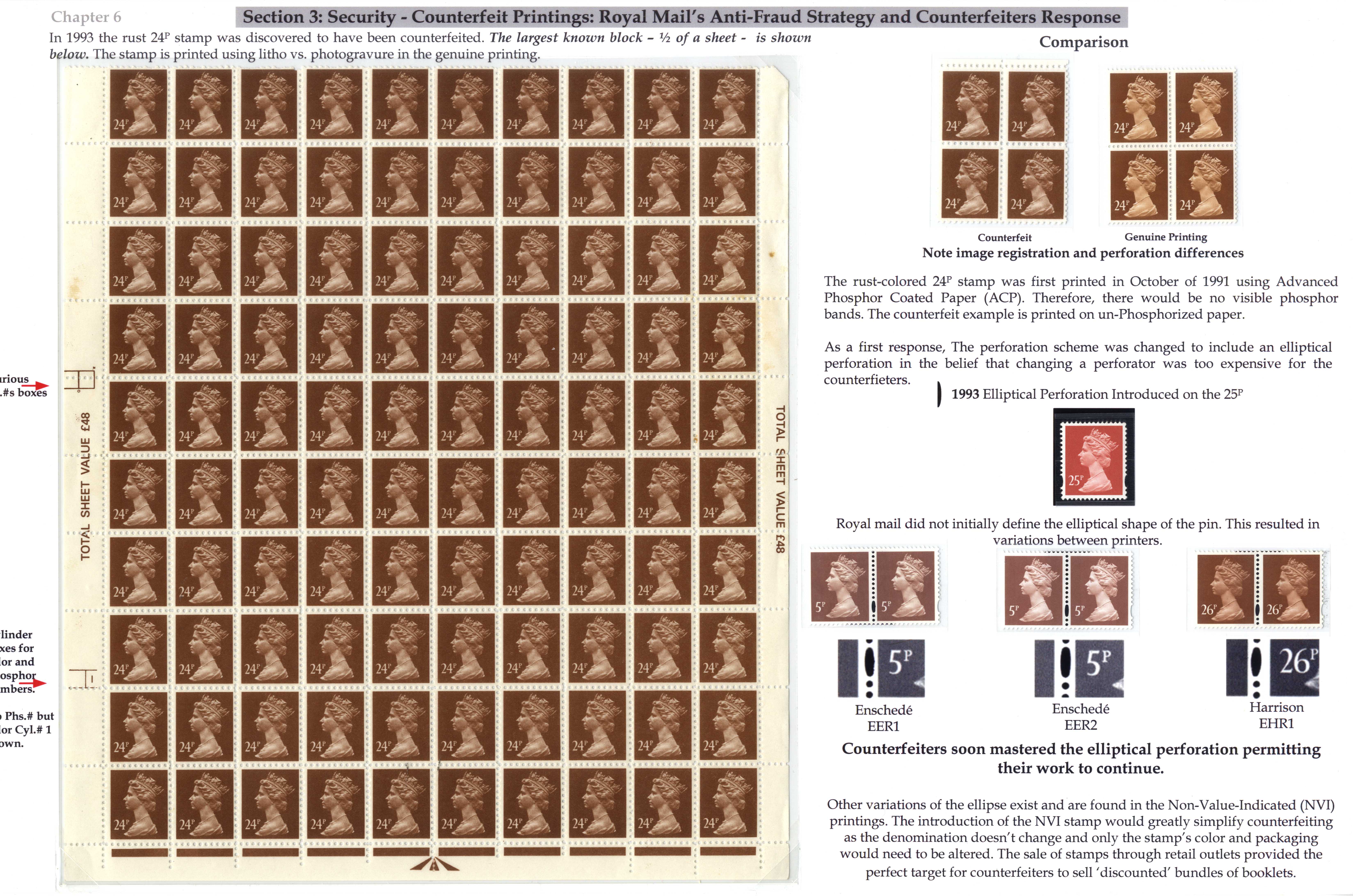 GB Machins forgery collection