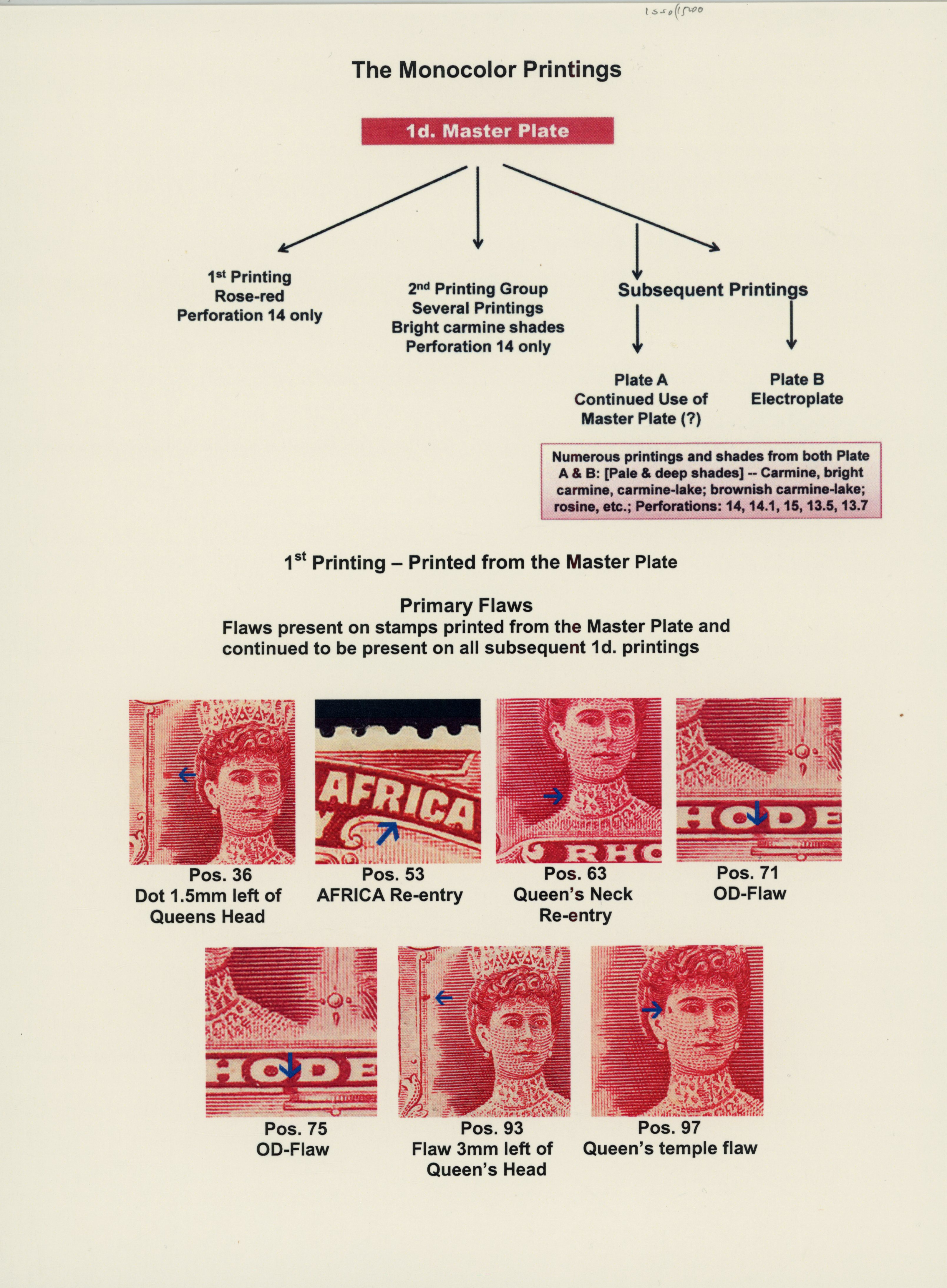 1d perf 14 display collection mint