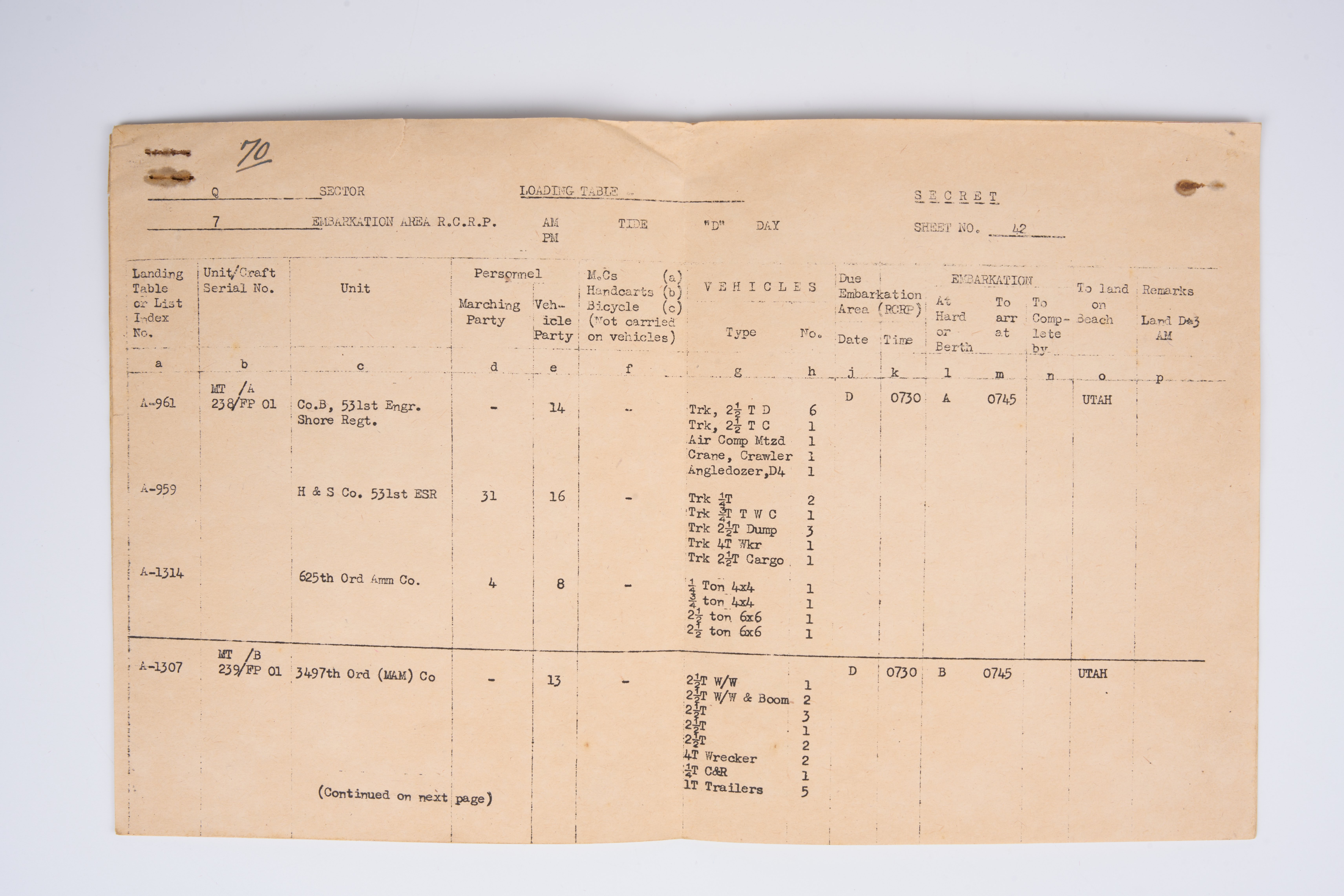 Fascinating Original DDay Documents 