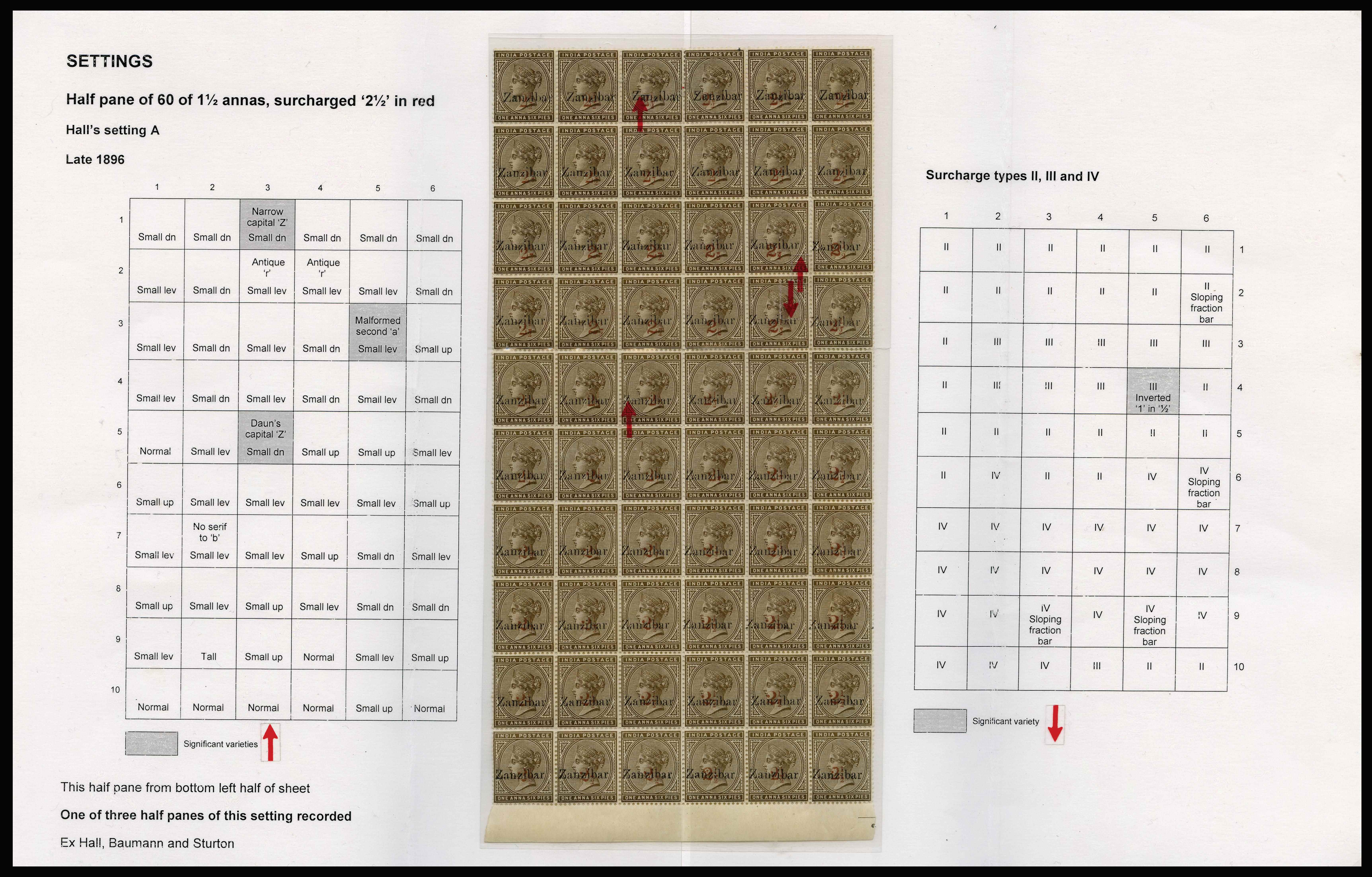 ZANZIBAR SG 35/D/37/C/D 1898 2½ on 1a6p pane 60 T3/5