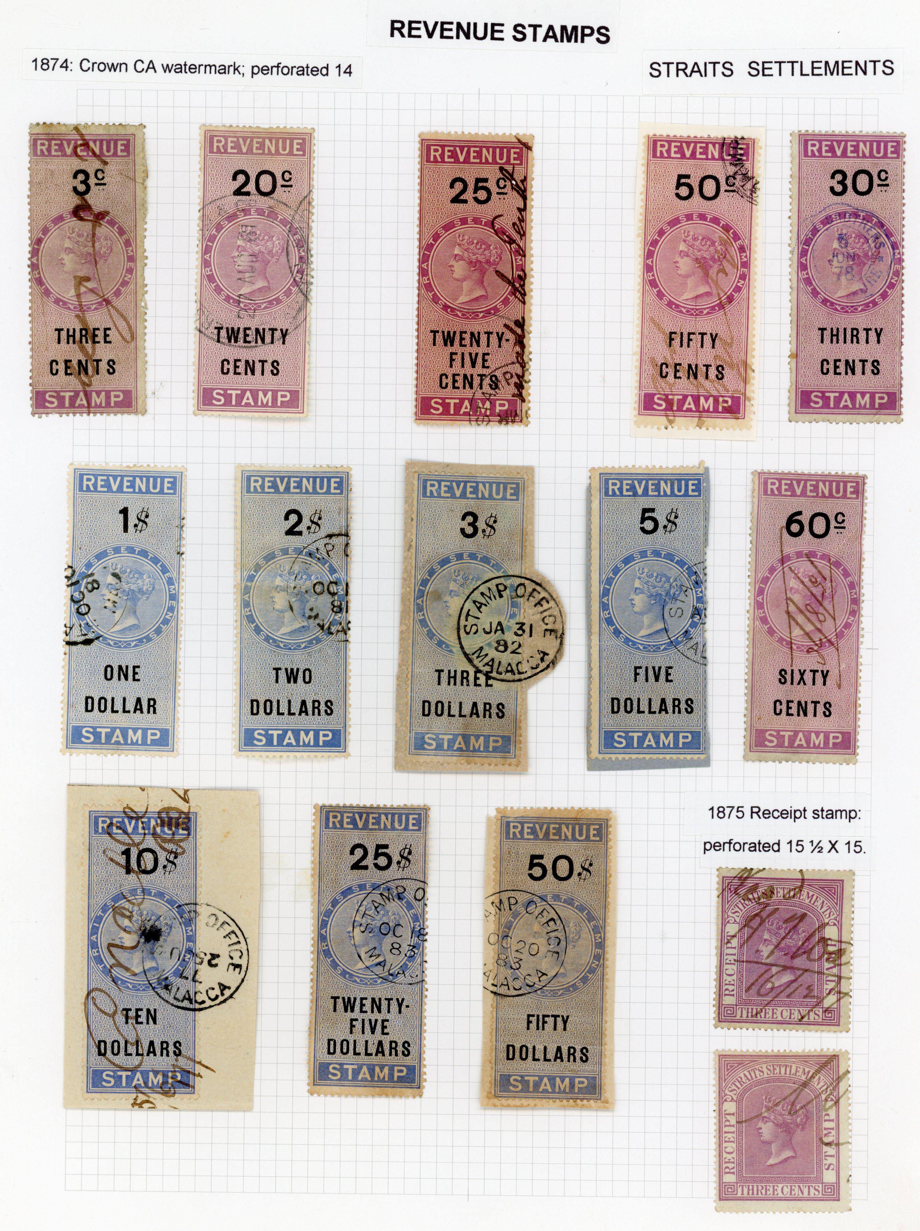 Malaya Straits 1874 Revenues used