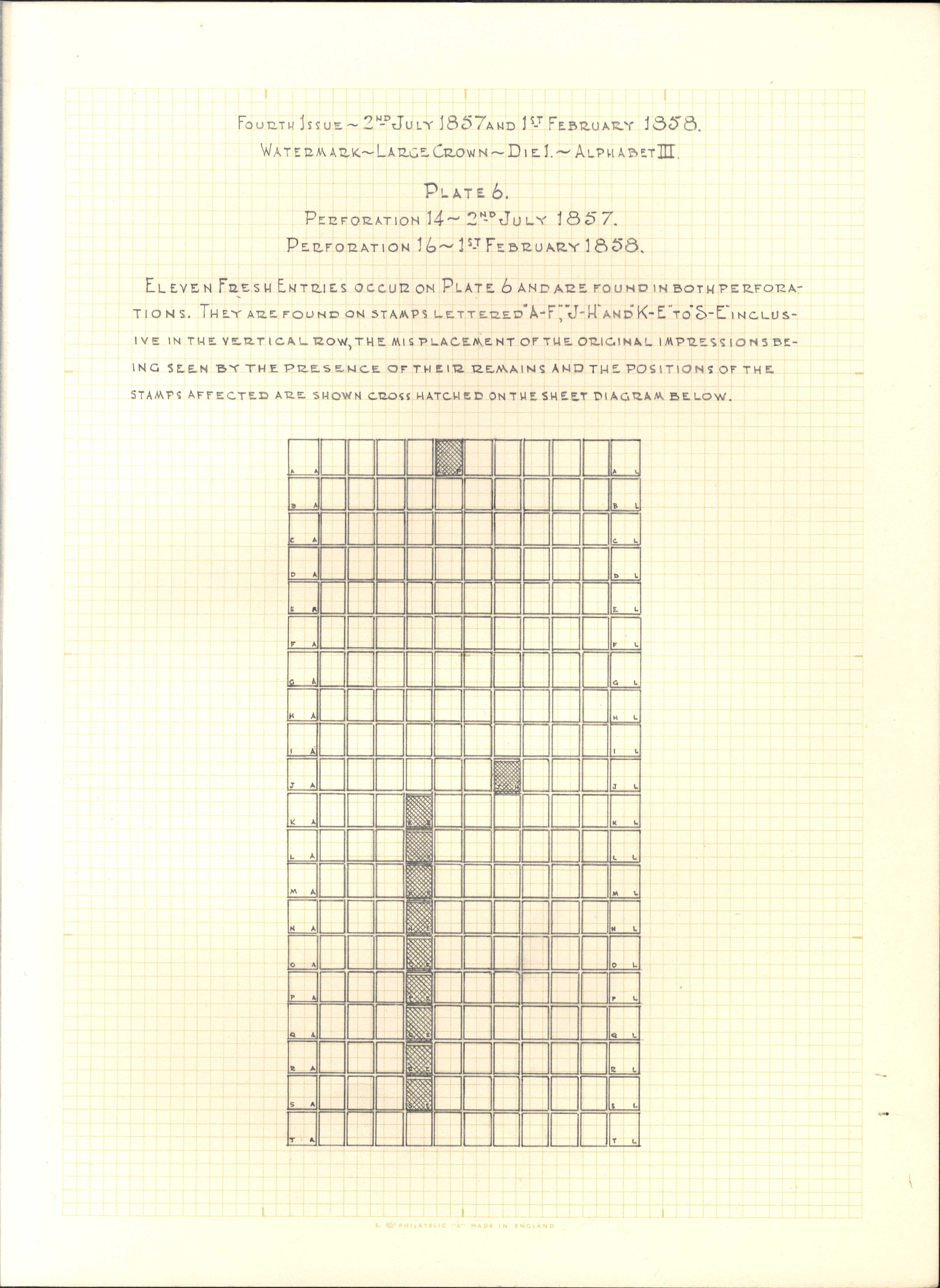 GB 1857/8 2d deep blue Plate 6 re-entries study