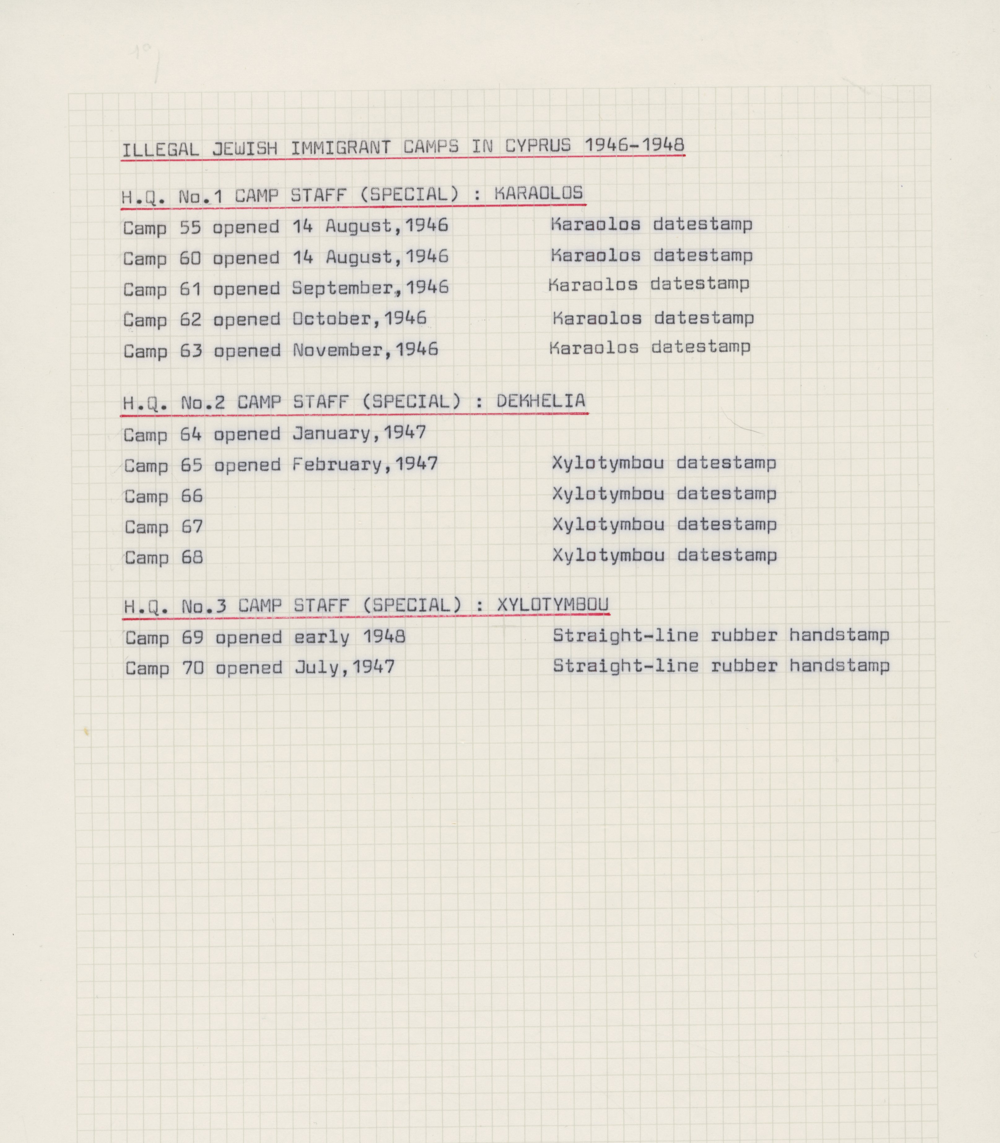Cyprus Jewish detainee mail