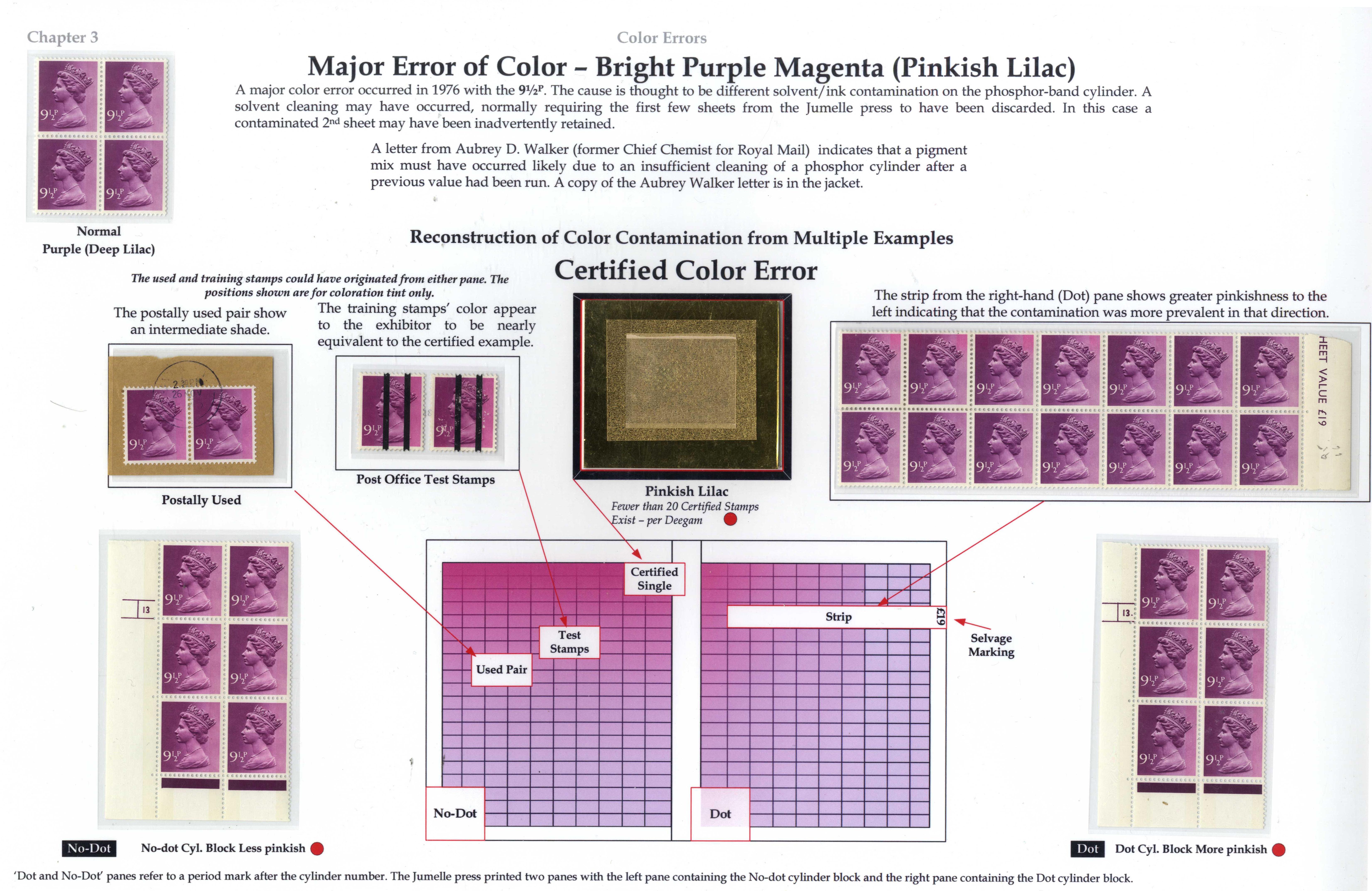 GB SG X884 1976 9½p error of colour study