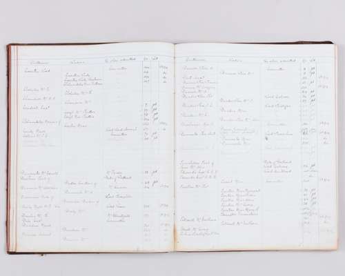Doncaster Racecourse ledger covering the period 1891 to 1898