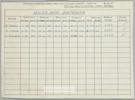 Track & Field World Record official scoresheet for the American athlete Bill Toomey in the Men's [ancient] Pentathlon achieved at Croydon Harriers, Cr