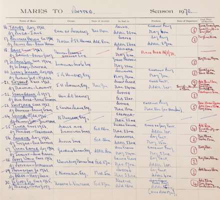 Hand written stud book for the Snailwell Stud at Newmarket 1967 to 1983, mostly compiled by the Stud Manager A.W. Earl who appears to have been supers